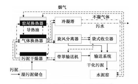 北京水泥厂污泥处置工艺流程