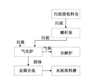 铜陵海螺污泥处置工艺流程