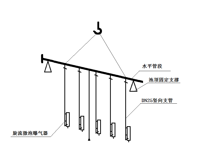 旋流曝气器安装方式