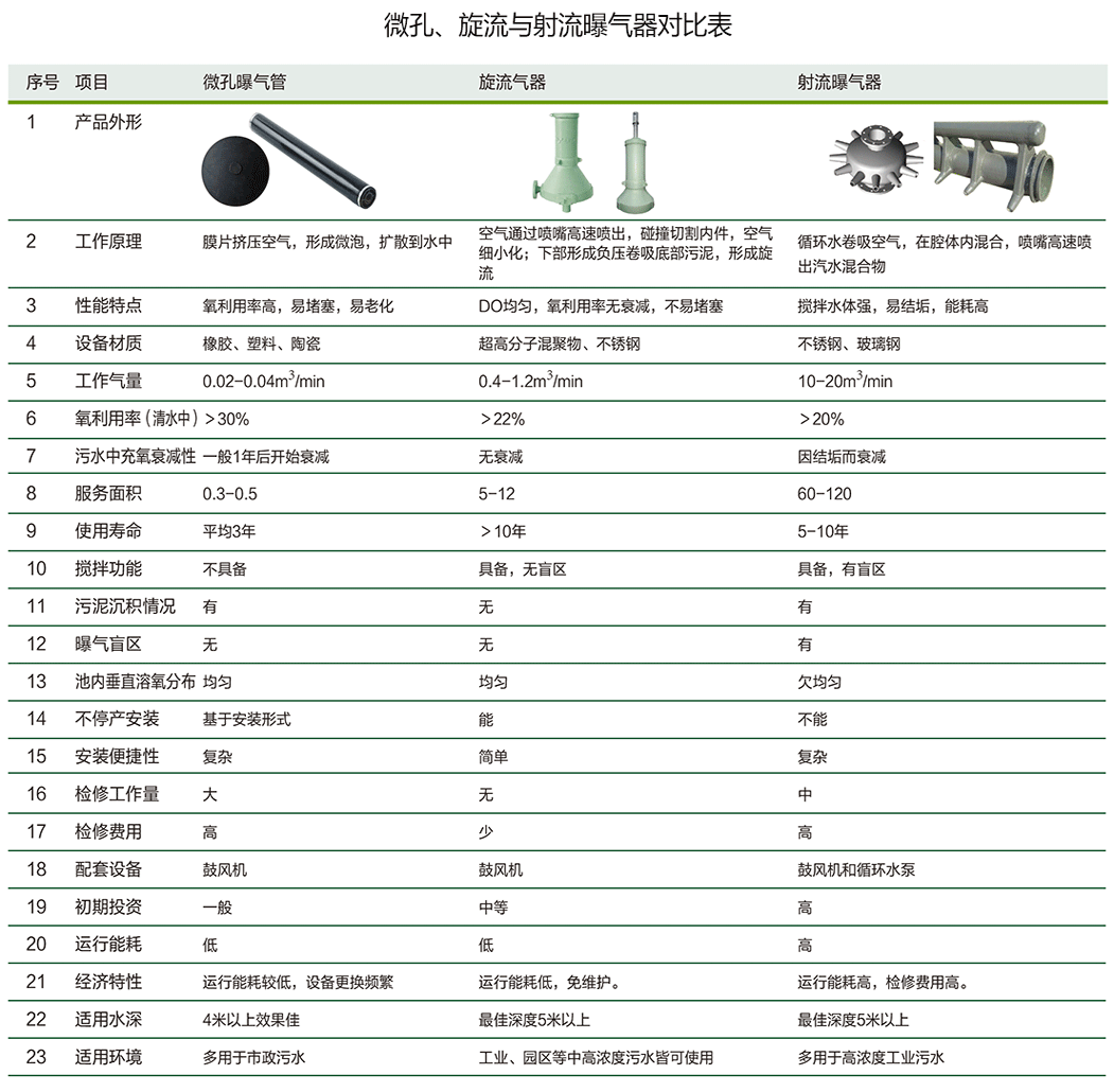 泰誉,上海泰誉,上海泰誉节能环保,泰誉环保,可提升式曝气器,可提升曝气,提升式曝气器,曝气器,曝气头,旋流曝气器,旋流曝气,旋流式曝气器,旋流曝气,旋流微泡曝气器,旋流曝气器厂家,高效旋流曝气器,旋流曝气头,新型旋流曝气器,旋流曝气器结构图,曝气器价格,曝气厂家,曝气头厂家,曝气装置,曝气公司,上海曝气器,进口曝气器,旋流微泡曝气器,旋流切割曝气器,旋流曝气器原理,日本旋流曝气器,曝气充氧设备,旋流剪切曝气器