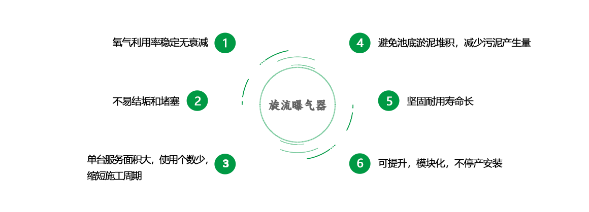 泰誉,上海泰誉,上海泰誉节能环保,泰誉环保,可提升式曝气器,可提升曝气,提升式曝气器,曝气器,曝气头,旋流曝气器,旋流曝气,旋流式曝气器,旋流曝气,旋流微泡曝气器,旋流曝气器厂家,高效旋流曝气器,旋流曝气头,新型旋流曝气器,旋流曝气器结构图,曝气器价格,曝气厂家,曝气头厂家,曝气装置,曝气公司,上海曝气器,进口曝气器,旋流微泡曝气器,旋流切割曝气器,旋流曝气器原理,日本旋流曝气器,曝气充氧设备,旋流剪切曝气器