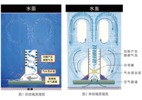 泰誉,上海泰誉,上海泰誉节能环保,泰誉环保,可提升式曝气器,可提升曝气,提升式曝气器,曝气器,曝气头,旋流曝气器,旋流曝气,旋流式曝气器,旋流曝气,旋流微泡曝气器,旋流曝气器厂家,高效旋流曝气器,旋流曝气头,新型旋流曝气器,旋流曝气器结构图,曝气器价格,曝气厂家,曝气头厂家,曝气装置,曝气公司,上海曝气器,进口曝气器,旋流微泡曝气器,旋流切割曝气器,旋流曝气器原理,日本旋流曝气器,曝气充氧设备,旋流剪切曝气器