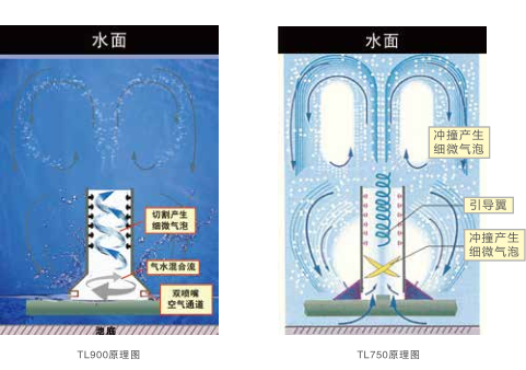 旋流曝气器结构